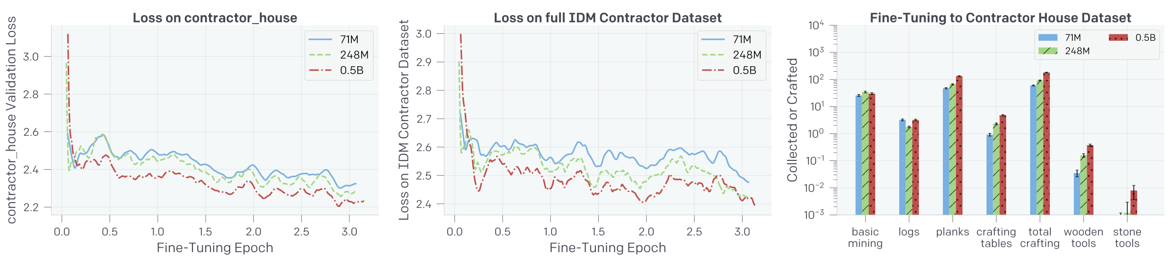 vpt size comparison fine-tuned to contractor house