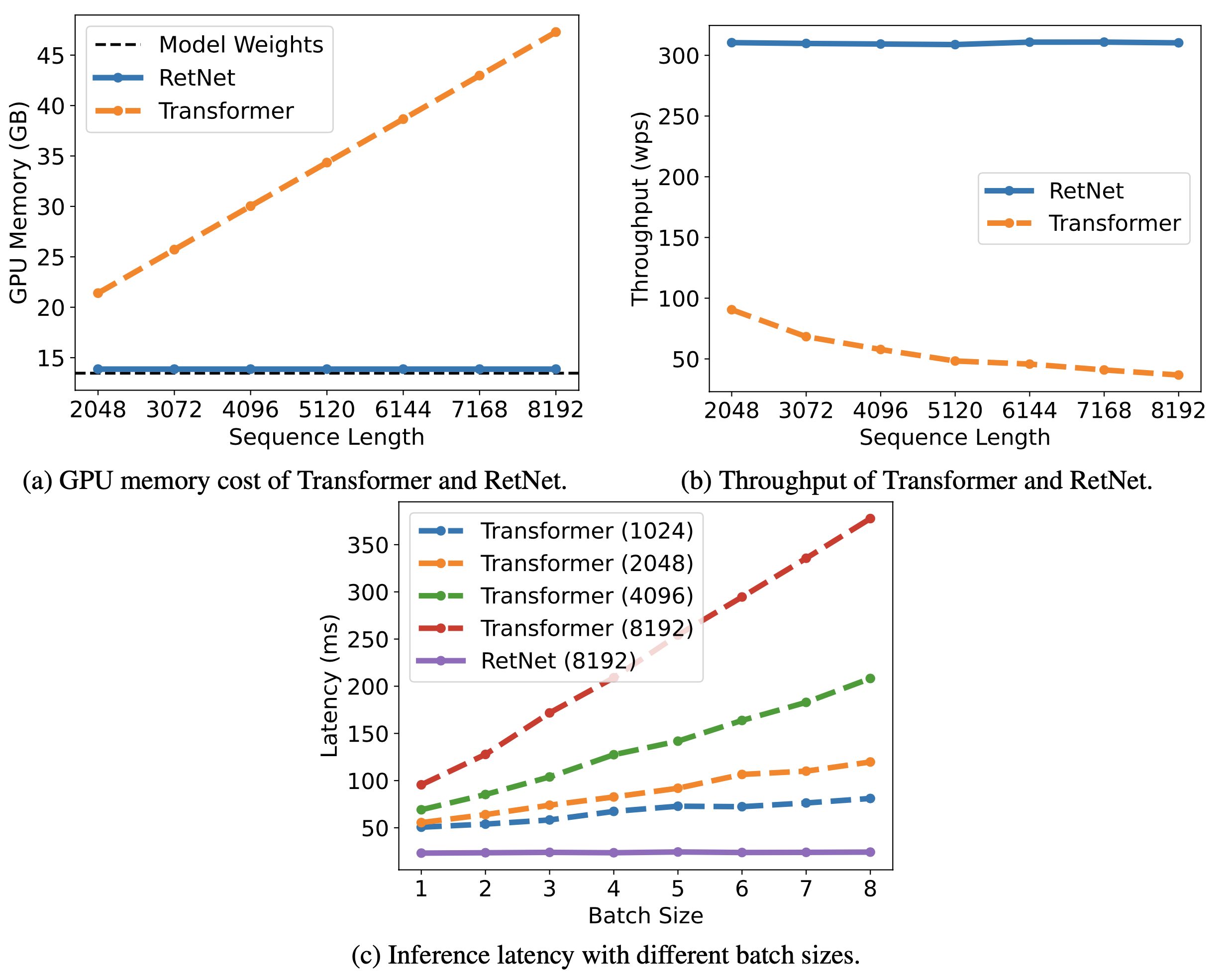 inference_cost